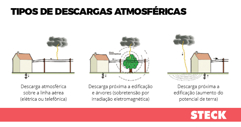 Como utilizar o DPS de maneira correta